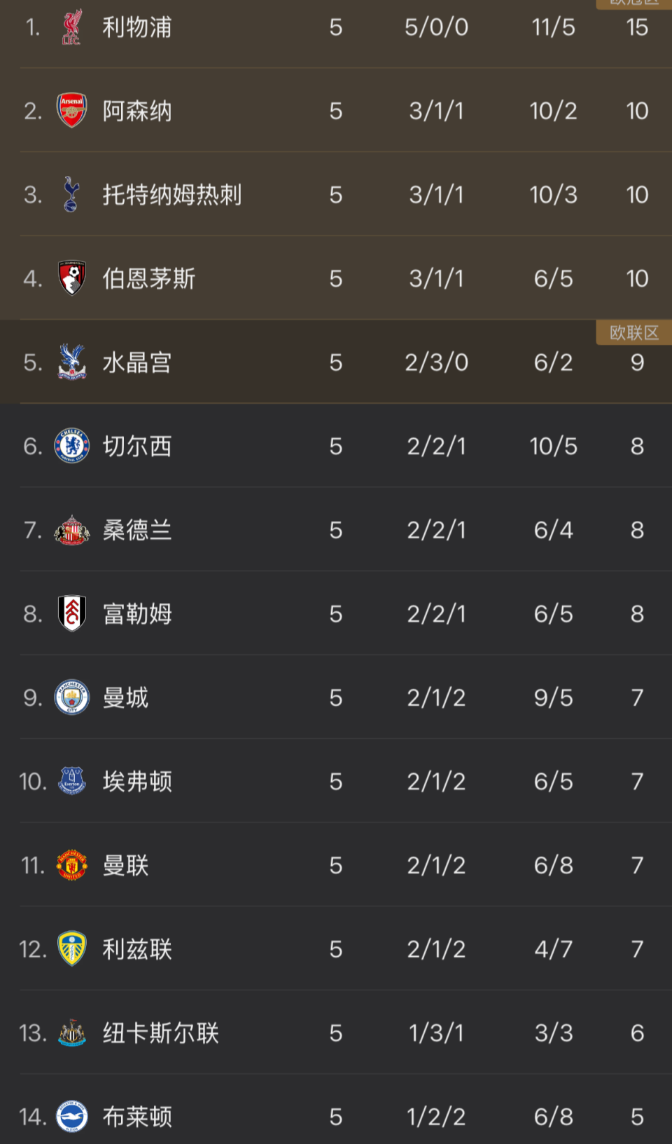 丁汉森林V, 汉姆联